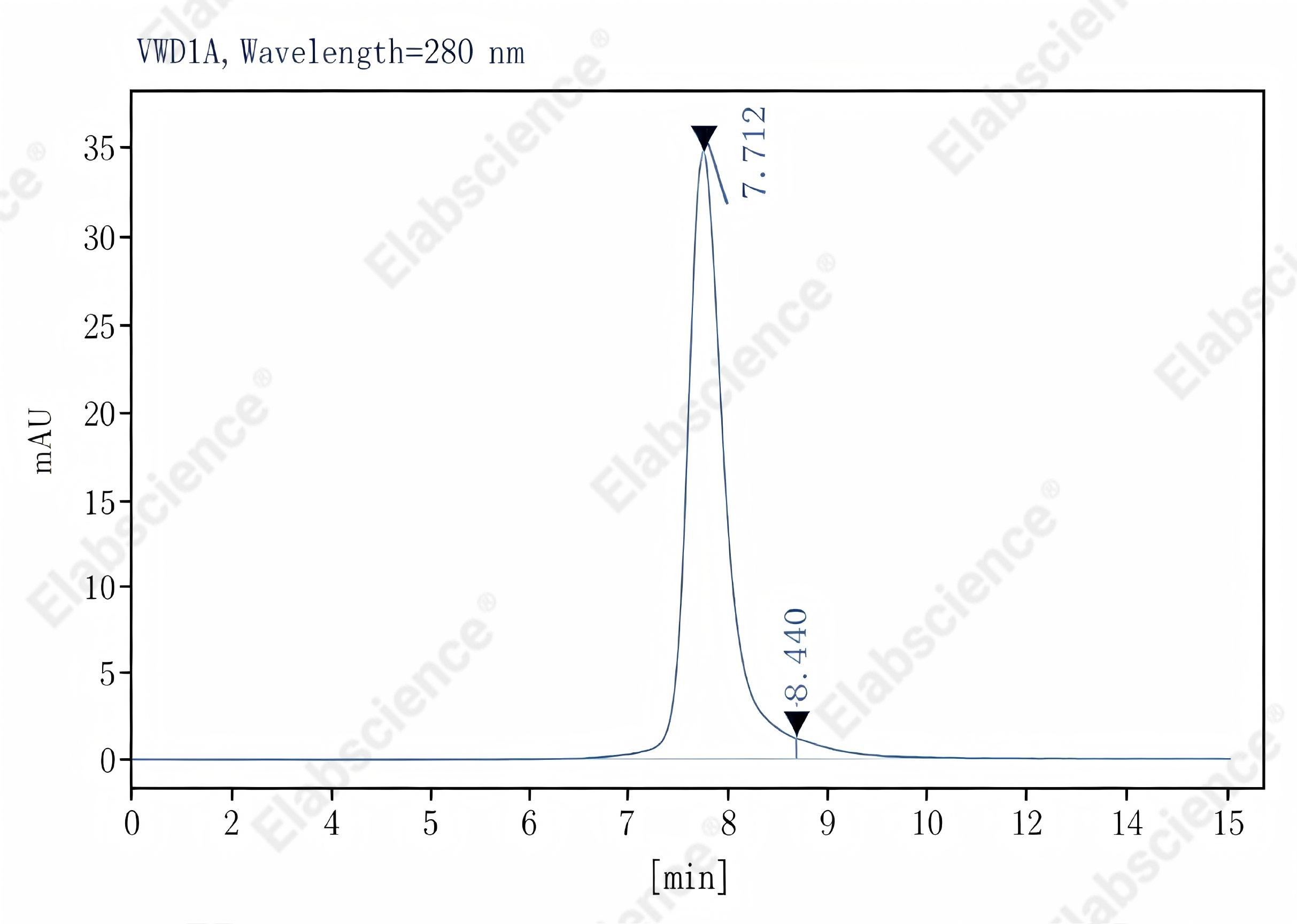 Purified Anti-Mouse CD183/CXCR3 Antibody[CXCR3-173], Functional Grade - 2