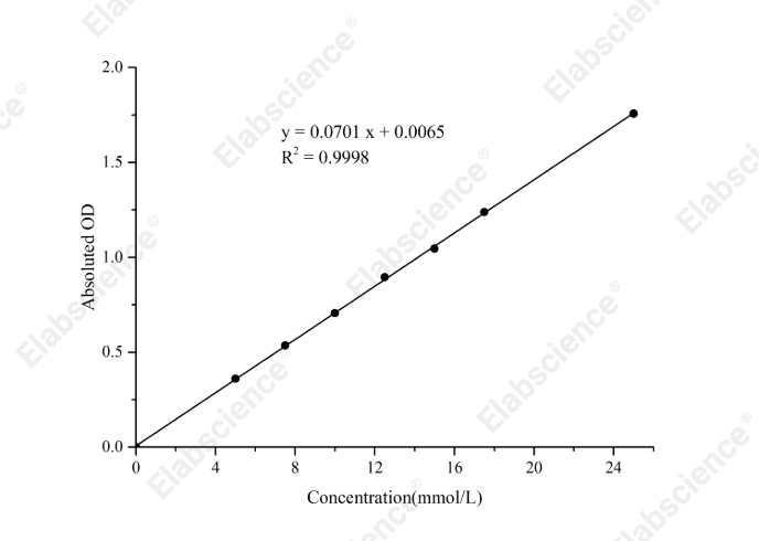 Transglutaminases (TGs) Activity Colorimetric Assay Kit - 1