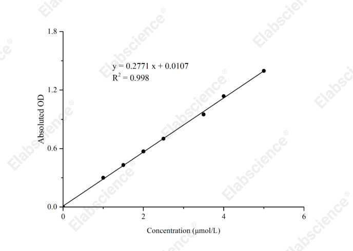 NAD⁺/NADH Colorimetric Assay Kit (WST-8) - 1
