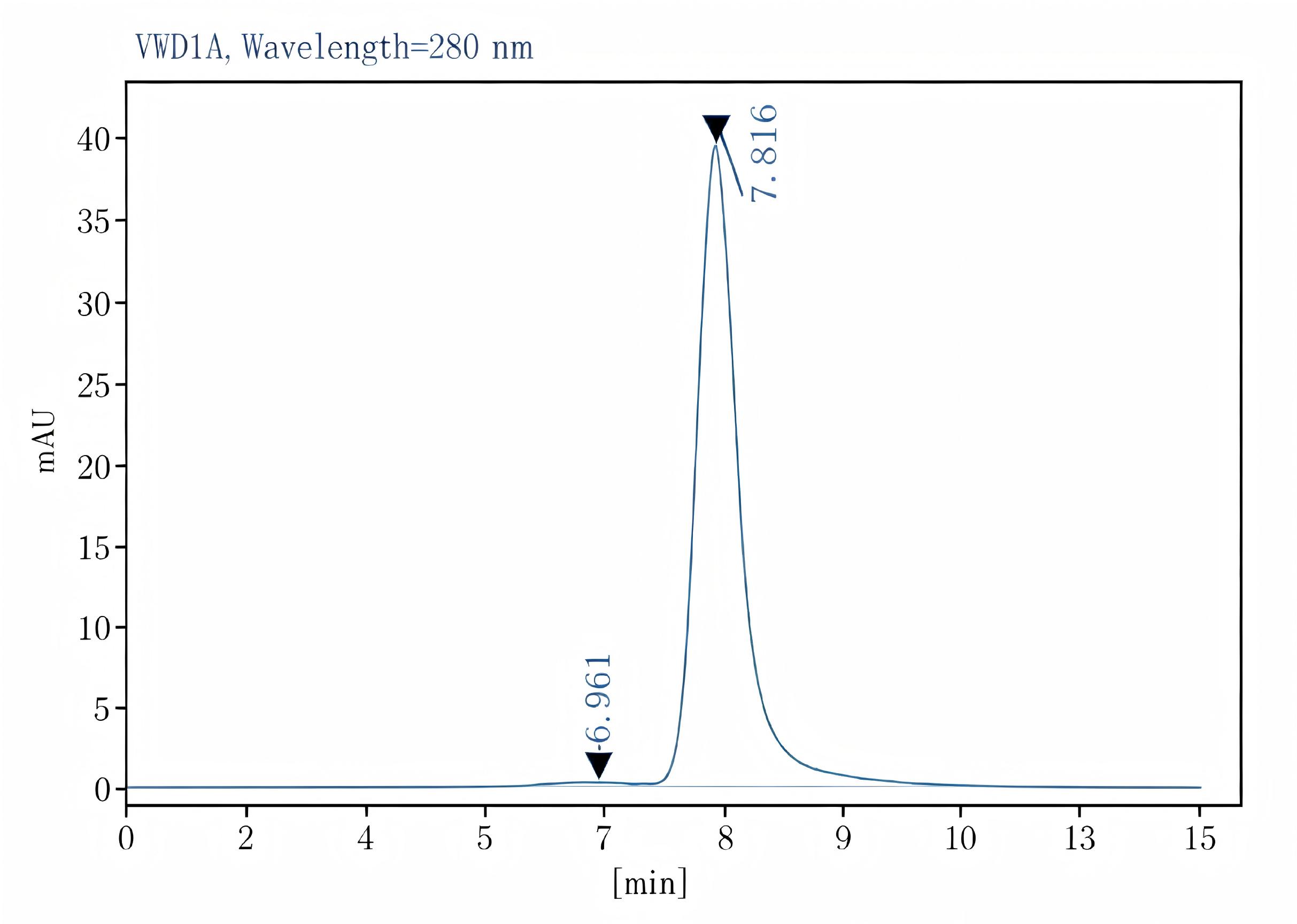 Purified Anti-Mouse CD73 Antibody[TY/23], Functional Grade - 1