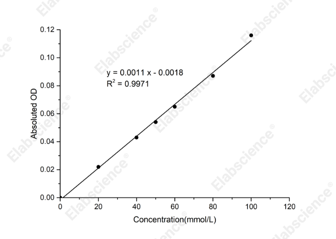 Total Amino Acids (T-AA) Colorimetric Assay Kit - 1