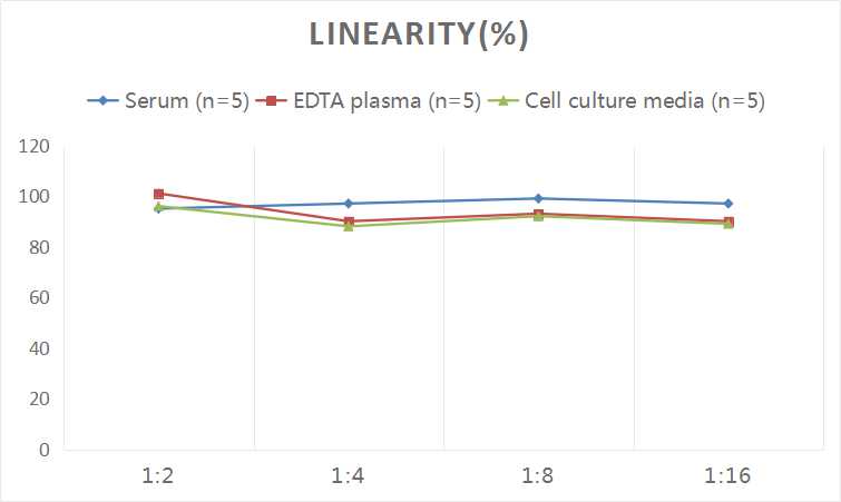 QuicKey Pro Human GDF15 (Growth Differentiation Factor 15) ELISA Kit-产品推荐-1