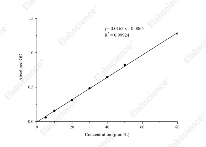 Lipid Peroxide (LPO) Colorimetric Assay Kit - 1