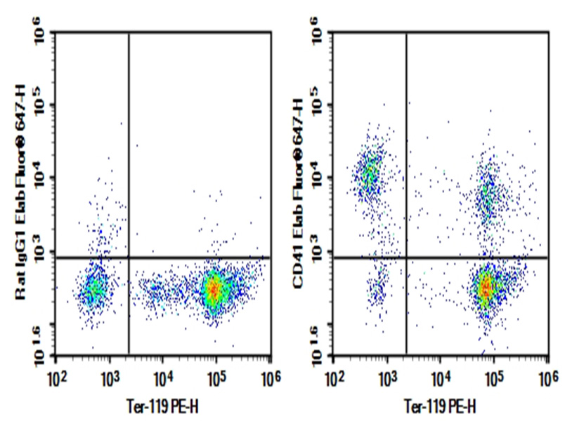 Elab Fluor® 647 Rat IgG1, κ Isotype Control[HRPN]-产品推荐-1