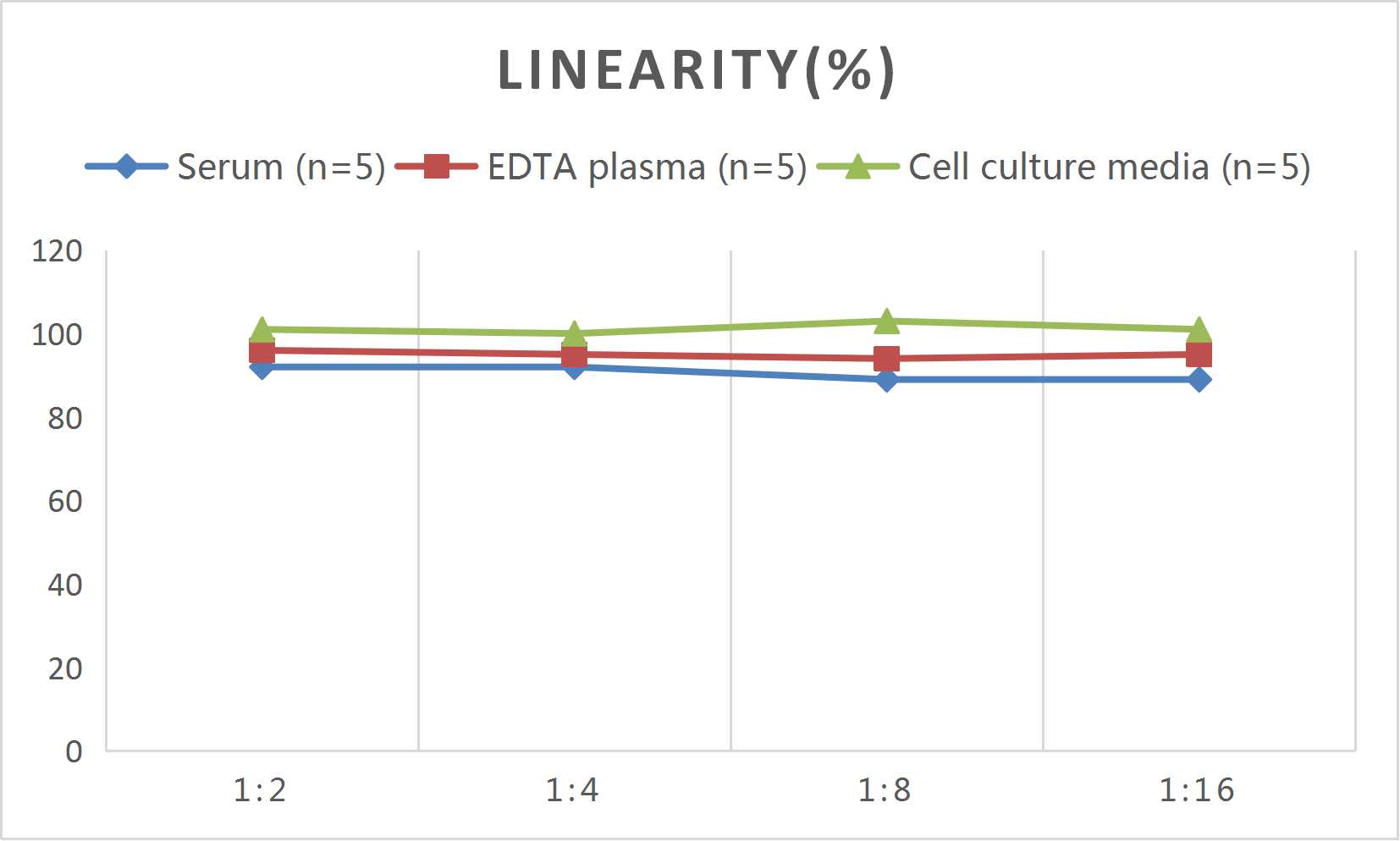 Mini Sample Mouse DKK3 (Dickkopf Related Protein 3) ELISA Kit - 2