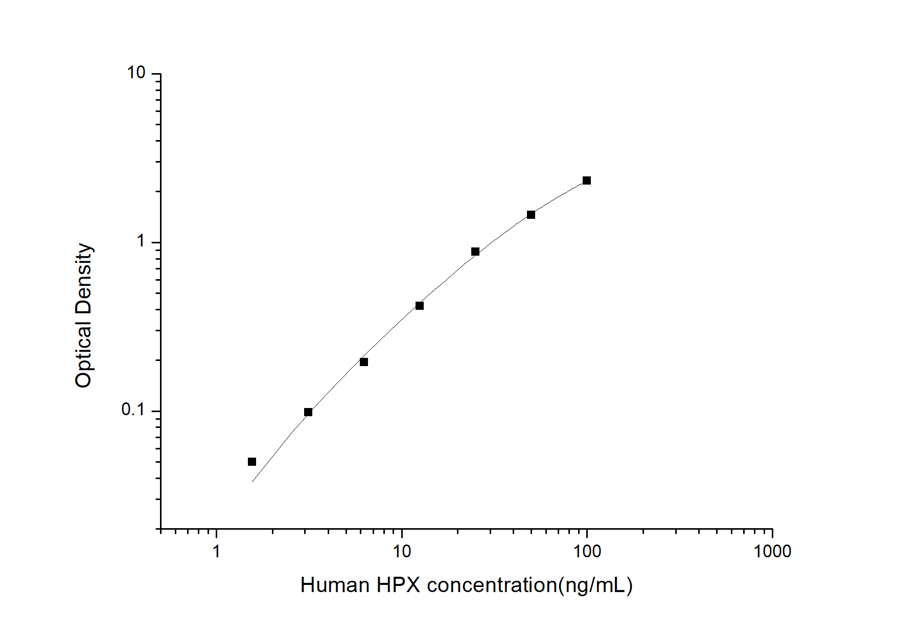 Human HPX(Hemopexin) ELISA Kit-searchlist-1