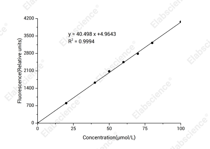 γ-Aminobutyric Acid (GABA) Fluorometric Assay Kit - 1