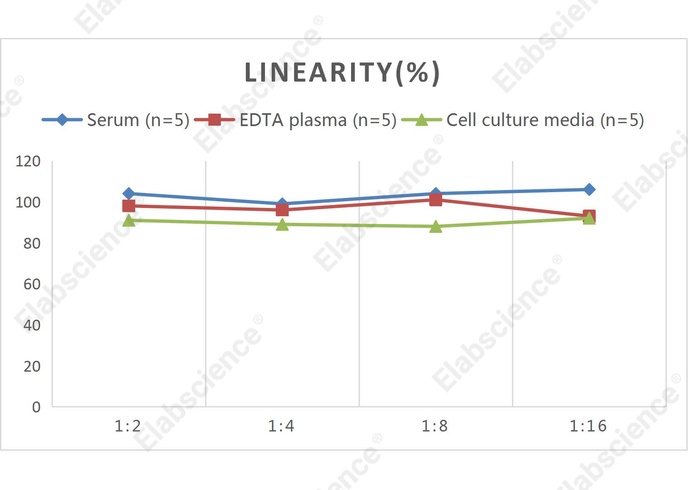 Mini Sample Mouse LIX (Liposaccharide-Induced CXC chemokine) ELISA Kit - 2