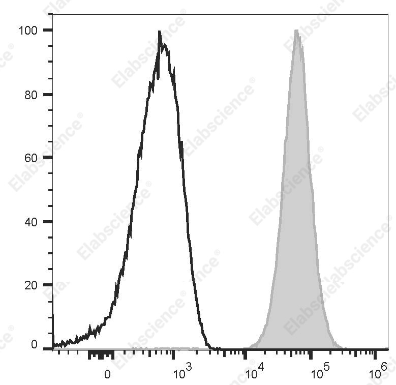 APC Anti-Human CD41 Antibody[7E3] - 1