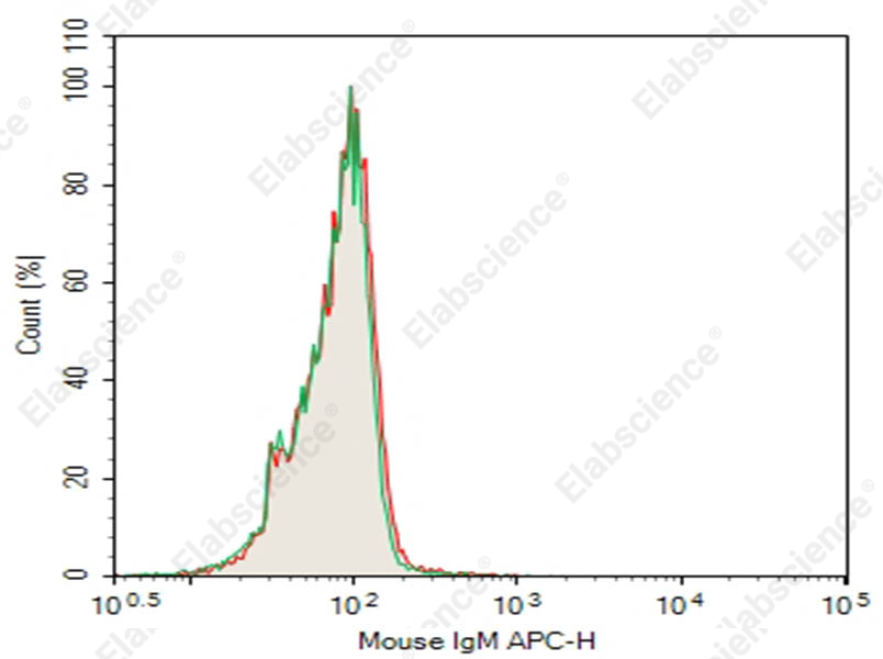 Purified Mouse IgM, κ Isotype Control[MM-30] - 1