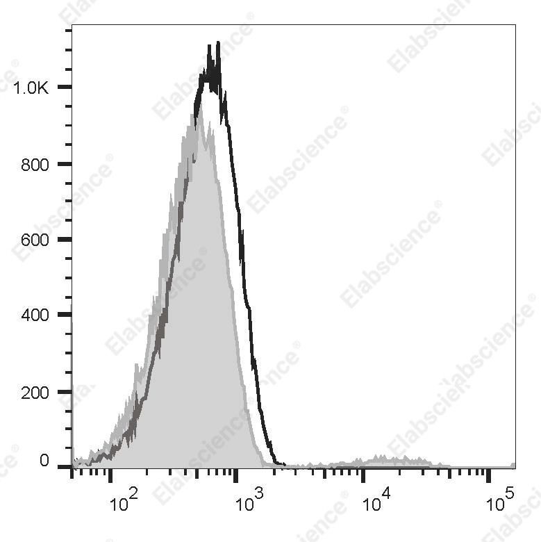 PE Anti-Human CD22 Antibody[LL2] - 1
