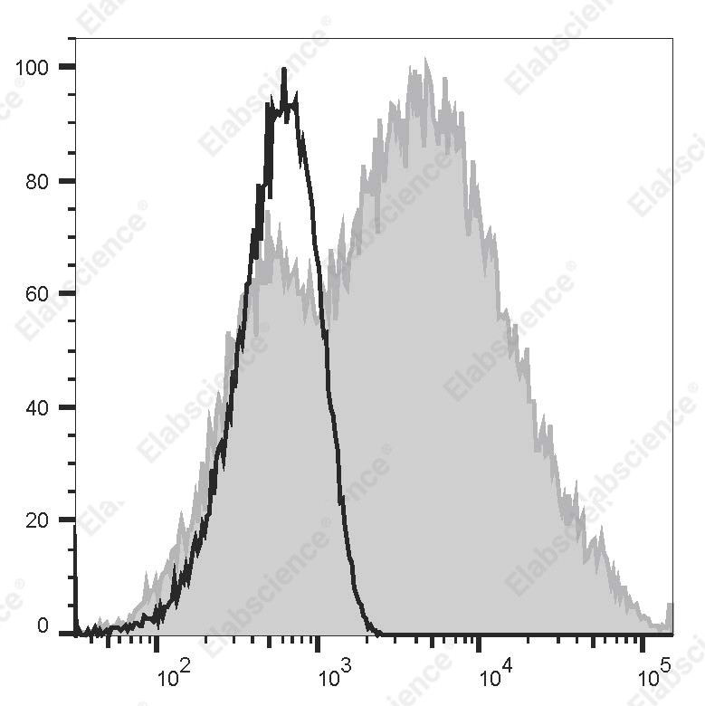 PE Anti-Human CD38 Antibody[HI157] - 1