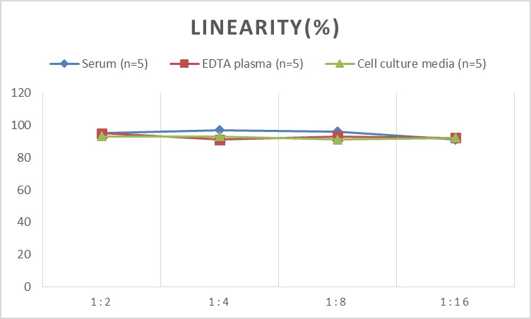 Human IL-6(Interleukin 6)  ELISA Kit-产品推荐-3