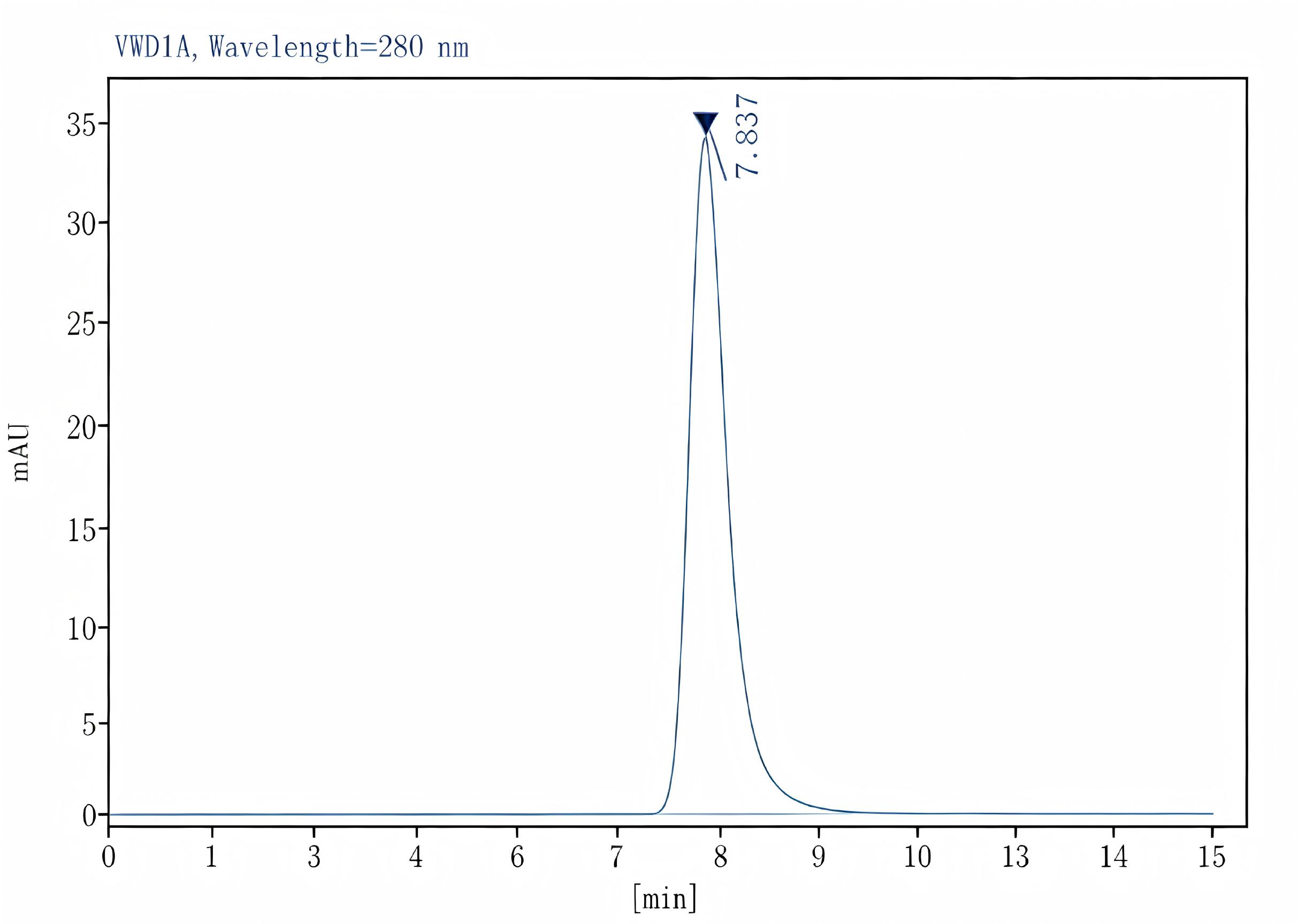Purified Anti-Mouse Ly6G Antibody[1A8], Functional Grade - 2