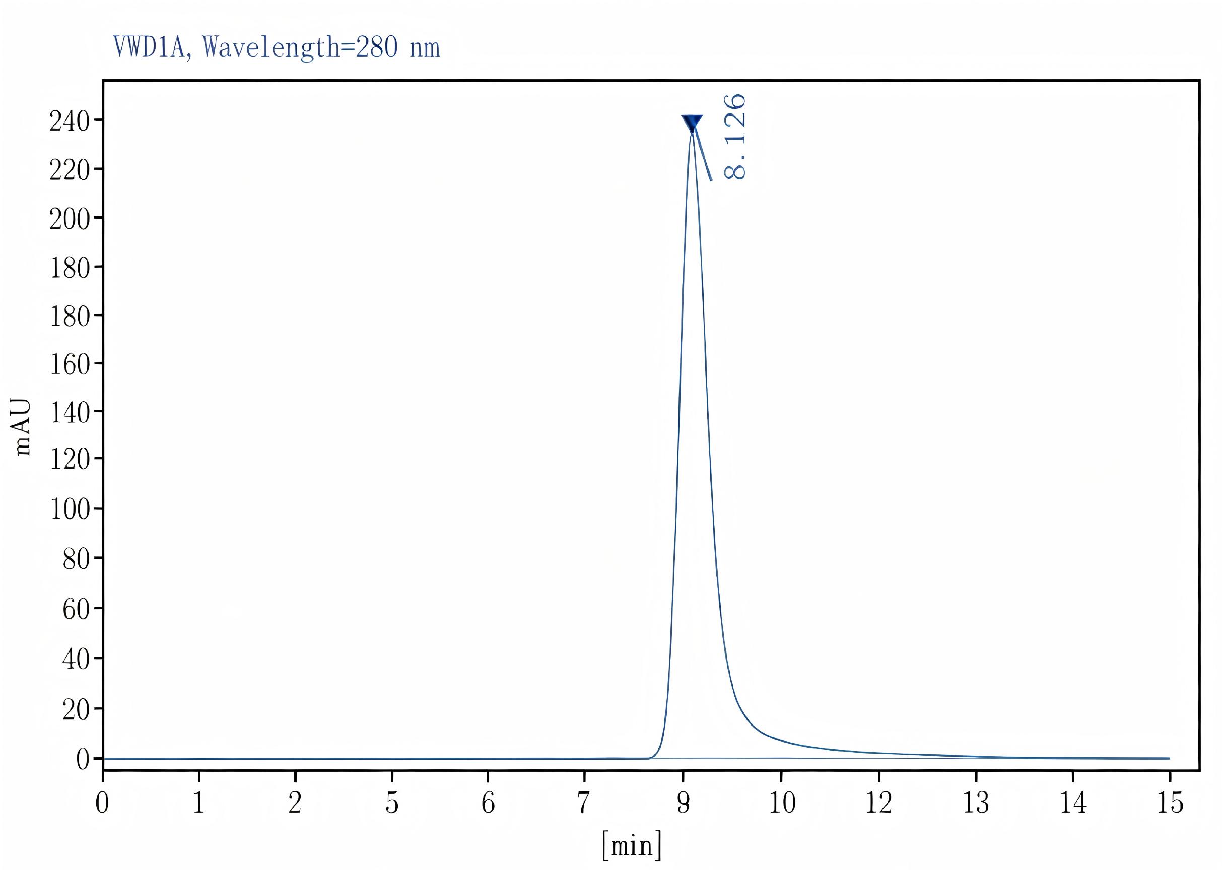 Purified Anti-Human CD3 Antibody[OKT-3], Functional Grade - 2