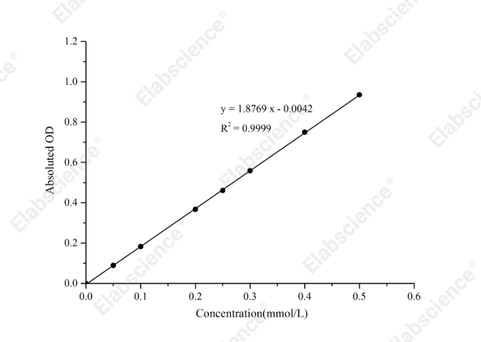 Pyruvate Dehydrogenase (PDH) Activity Assay Kit - 1