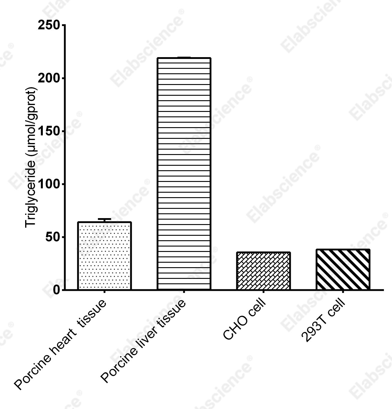 Adipogenesis Fluorometric Assay Kit - 2