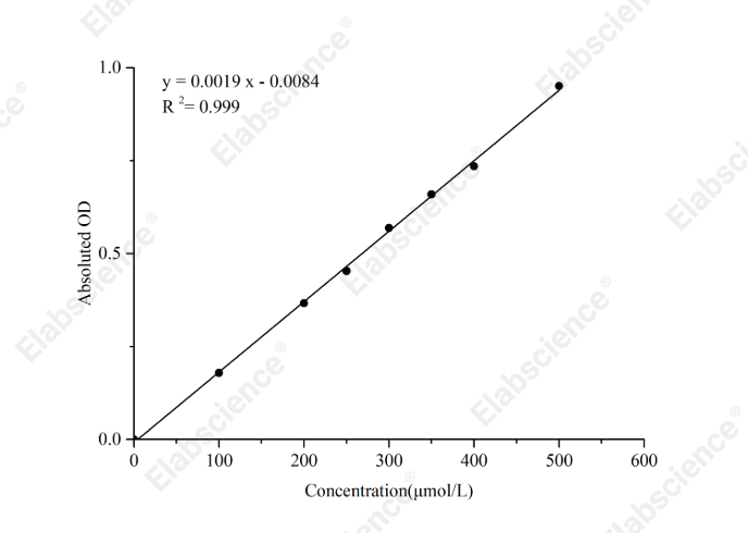 Aldo-Keto Reductase (ARKs) Activity Assay Kit - 1