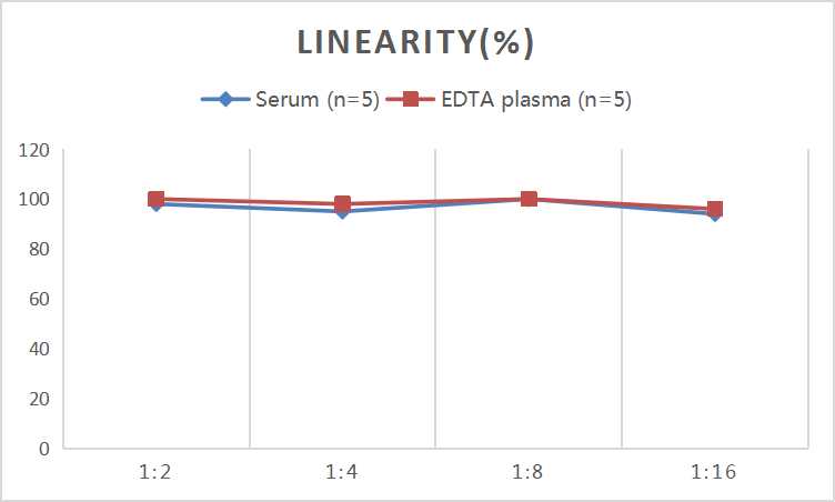 QuicKey Pro Human BCAM (Basal Cell Adhesion Molecule) ELISA Kit - 2