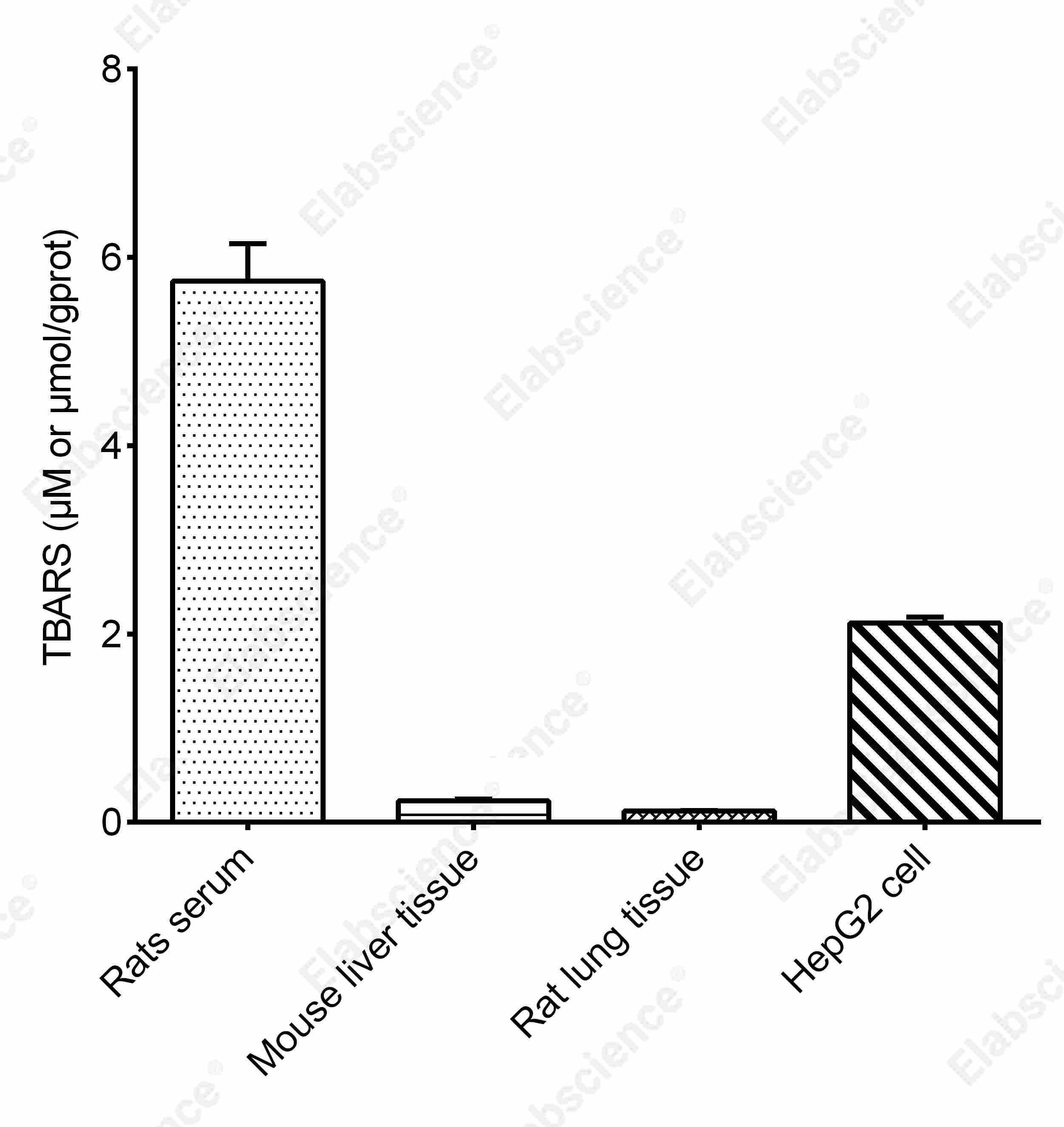 Thiobarbituric Acid Reactants (TBARS) Fluorometric Assay Kit - 2