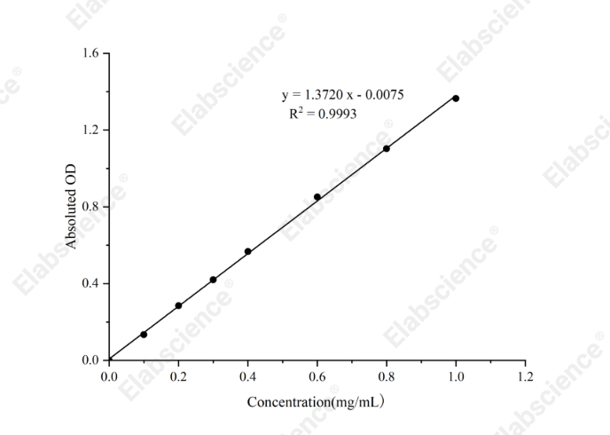 Maltose Colorimetric Assay Kit - 1