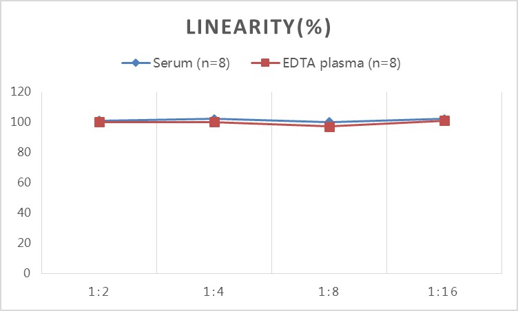 Mini Sample Mouse TIMP-1 (Tissue Inhibitors of Metalloproteinase 1) ELISA Kit-产品推荐-1