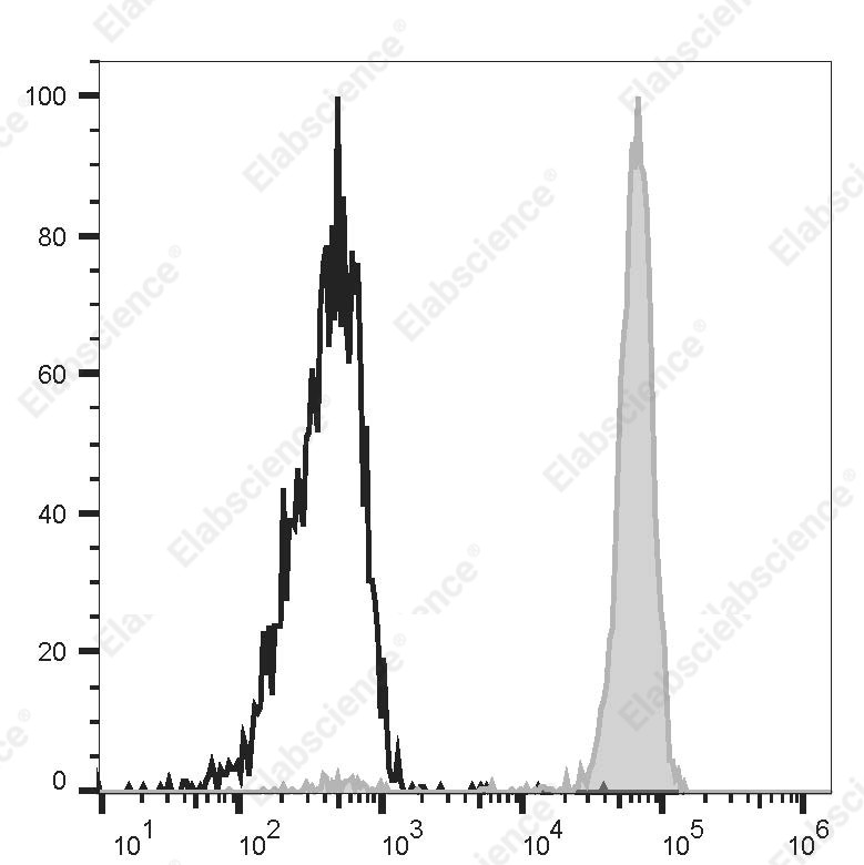 PE Anti-Human CD14 Antibody[H332-8F4] - 1