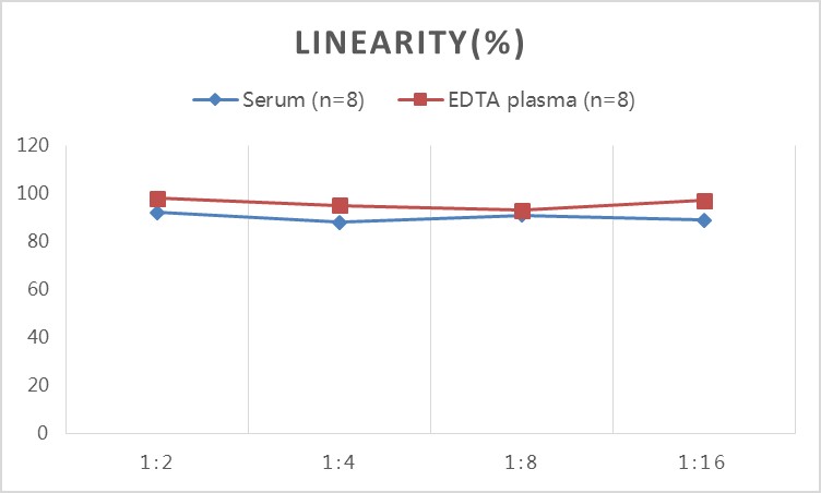 QuicKey Pro Mouse T(Testosterone) ELISA Kit-产品推荐-1
