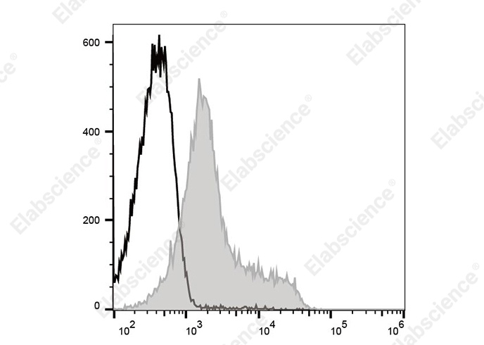 PerCP/Cyanine 5.5 Anti-Mouse/Rat CD29 Antibody[HMβ1-1]-searchlist-1