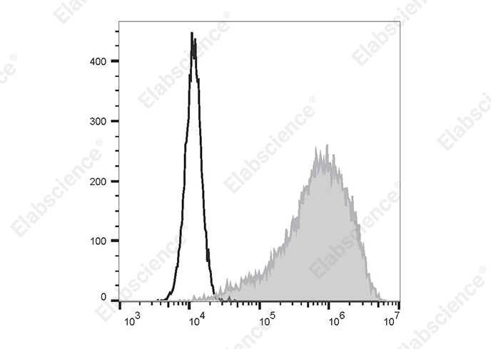 PerCP/Cyanine5.5 Anti-Human FOLR1 Antibody[LK26]-searchlist-1