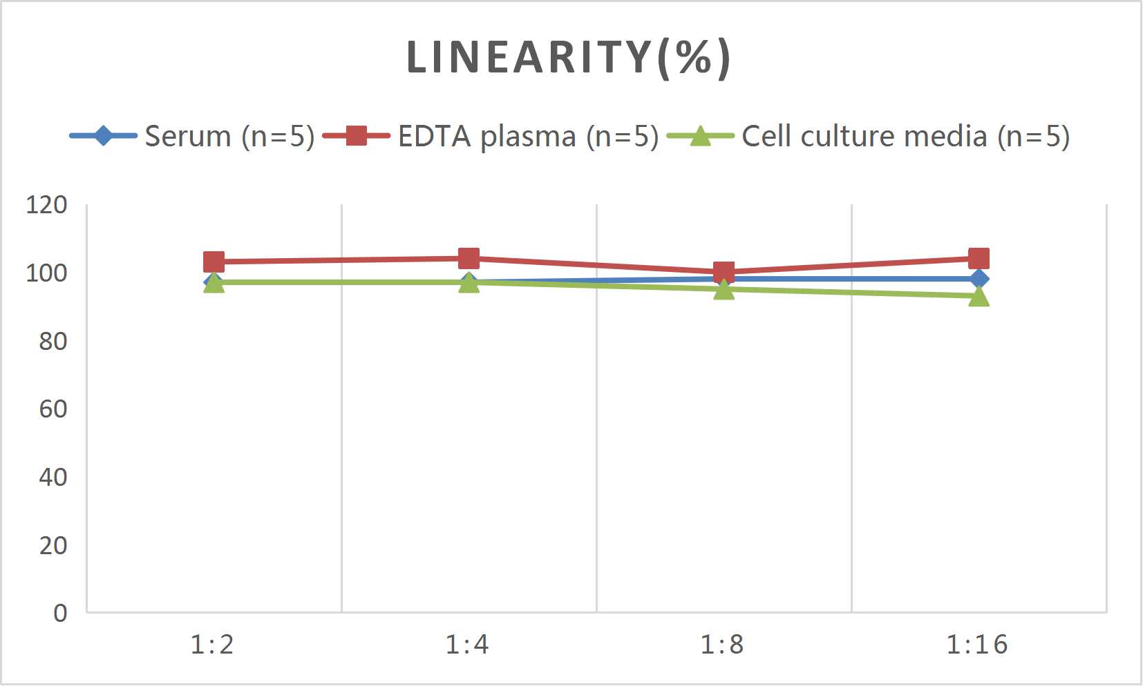 Mouse CD6(T-cell differentiation antigen CD6) ELISA Kit - 2