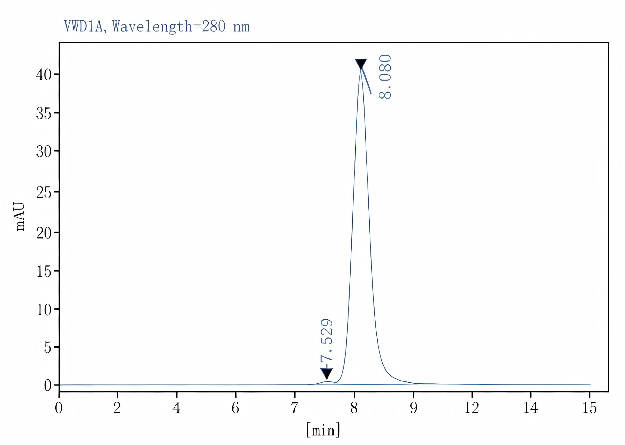 Purified Anti-Mouse CD54 Antibody[YN1/1.7.4], Functional Grade - 2