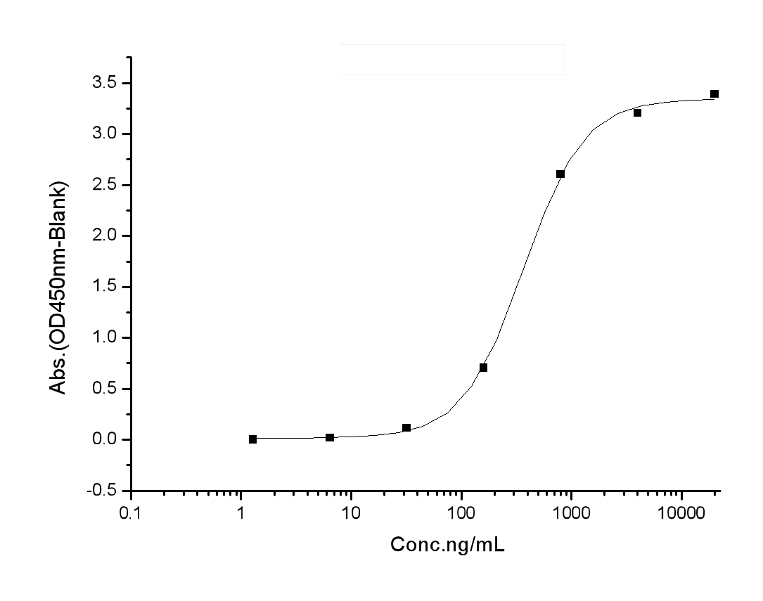 loading