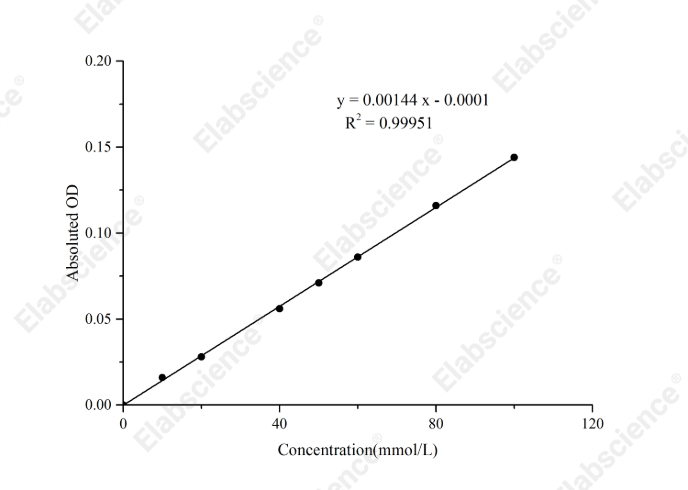 Total Amino Acids (T-AA) Colorimetric Assay Kit - 1
