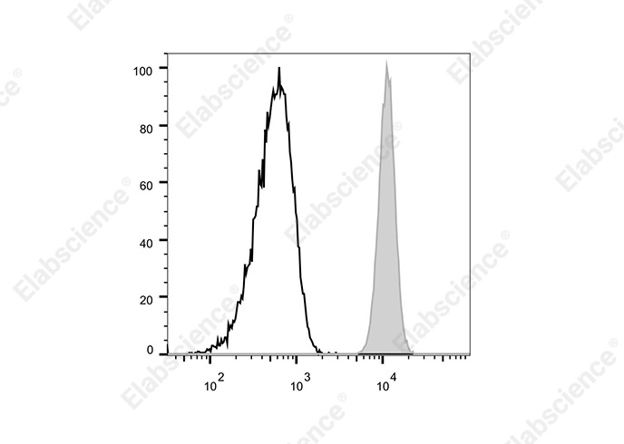 Purified Anti-Human CD41 Antibody[10E5-F0061]-产品推荐-1