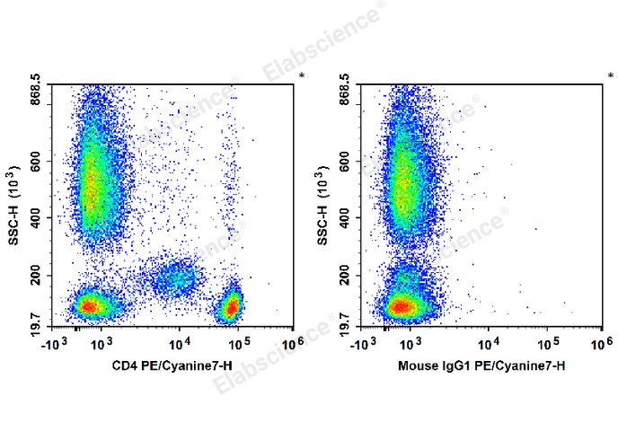 APC Rat IgG2a, λ Isotype Control[B39-4]-产品推荐-1