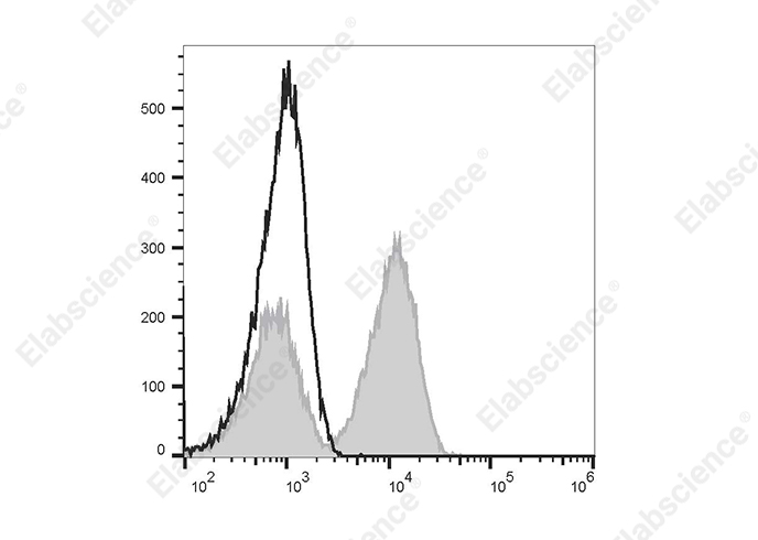 Elab Fluor® 488 Anti-Human CD28 Antibody[CD28.2]-1