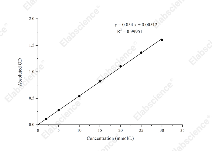 Glucose (Glu) Colorimetric Assay Kit (GOD-POD Method) - 1