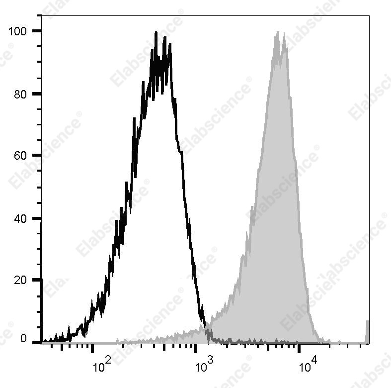 APC Anti-Mouse/Rat CD61 Antibody[2C9.G2] - 1
