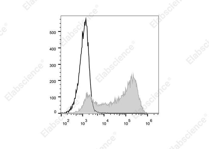 Elab Fluor® 700 Anti-Human CD34 Antibody[581]-1