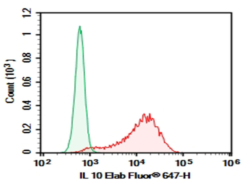 Purified Anti-Human IL-10 Antibody[JES3.12G8] - 1