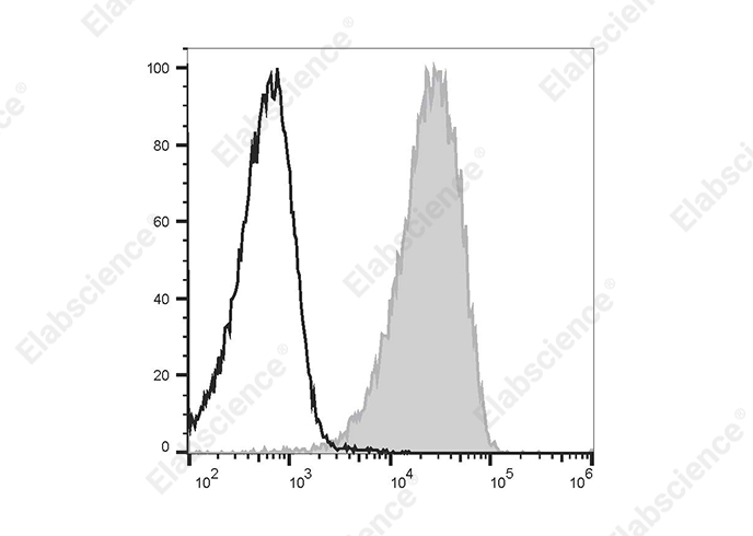 PE/Cyanine7 Anti-Human CD147 Antibody[HIM6]-1