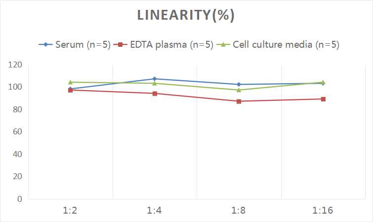 Human IgG(Immunoglobulin G) ELISA Kit-1