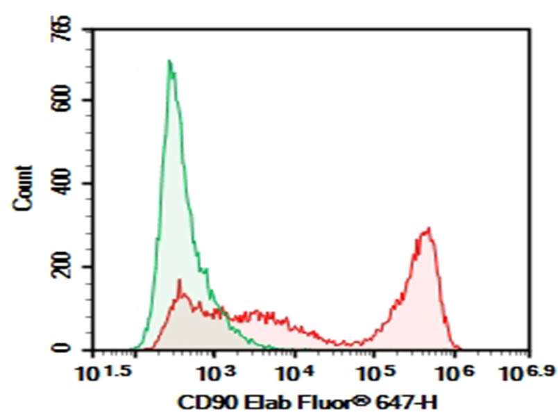 Purified Anti-Human CD44 Antibody[P2A1]-产品推荐-1