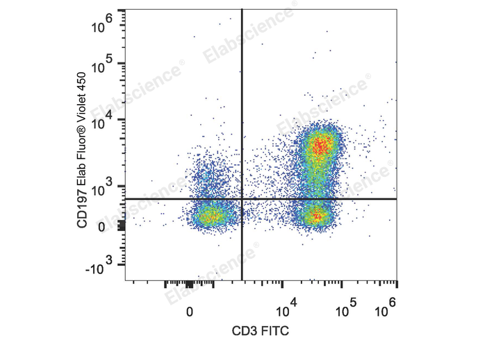 Elab Fluor® Violet 450 Anti-Human CD197/CCR7 Antibody[G043H7]-1