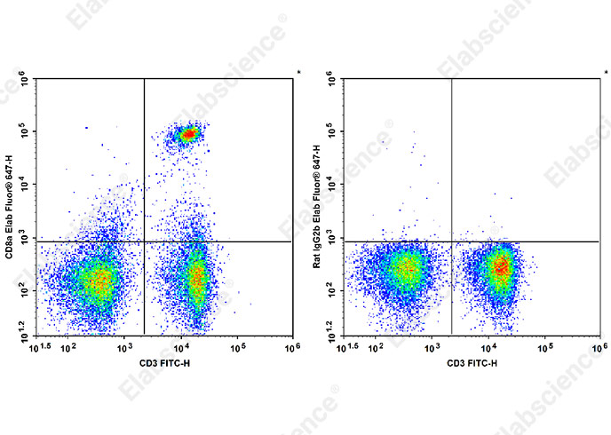 Purified Mouse IgG1, κ Isotype Control[MOPC-21]-产品推荐-4