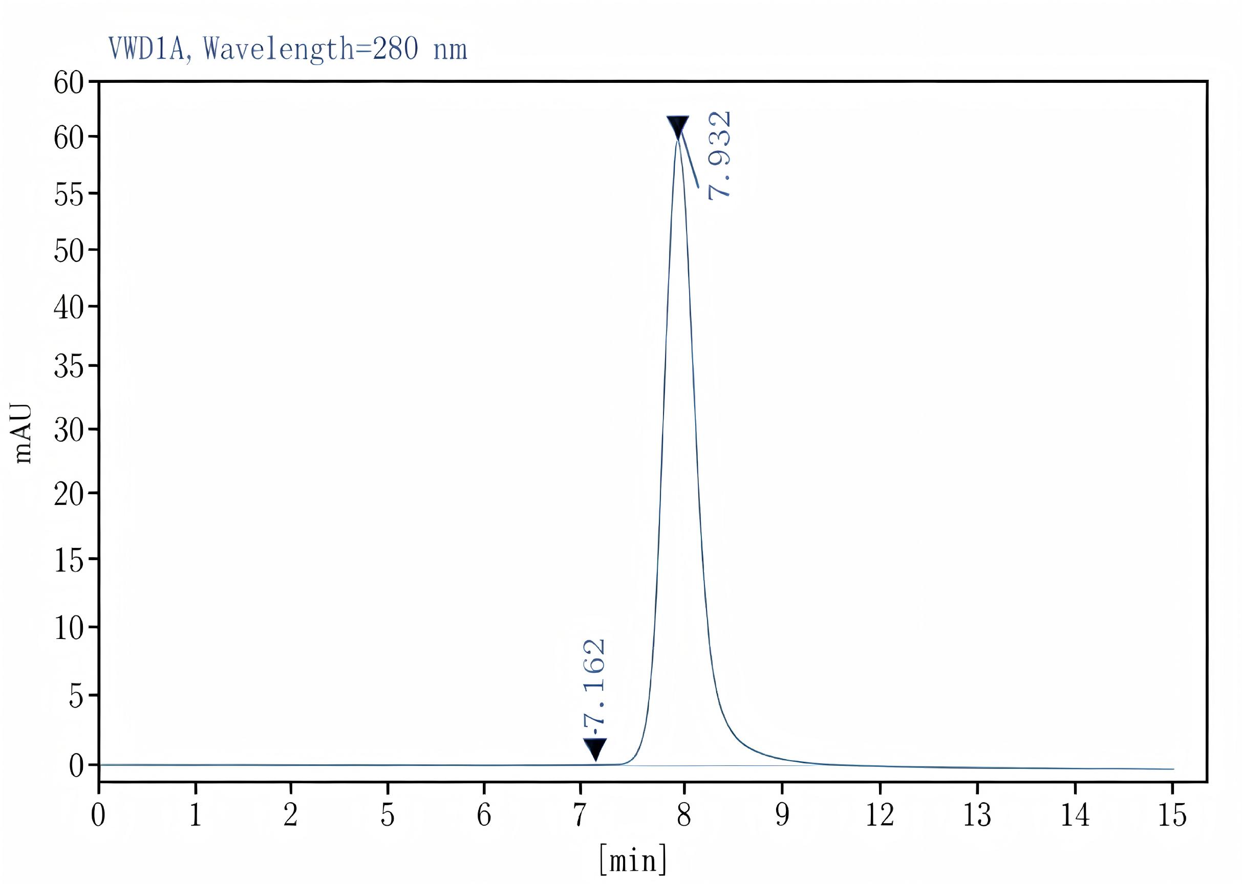 Purified Anti-Human CD3 Antibody[UCHT1], Functional Grade - 2