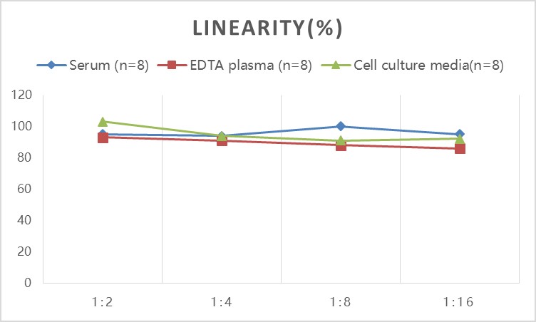 Rat TNF-α(Tumor Necrosis Factor Alpha) ELISA Kit-产品推荐-9