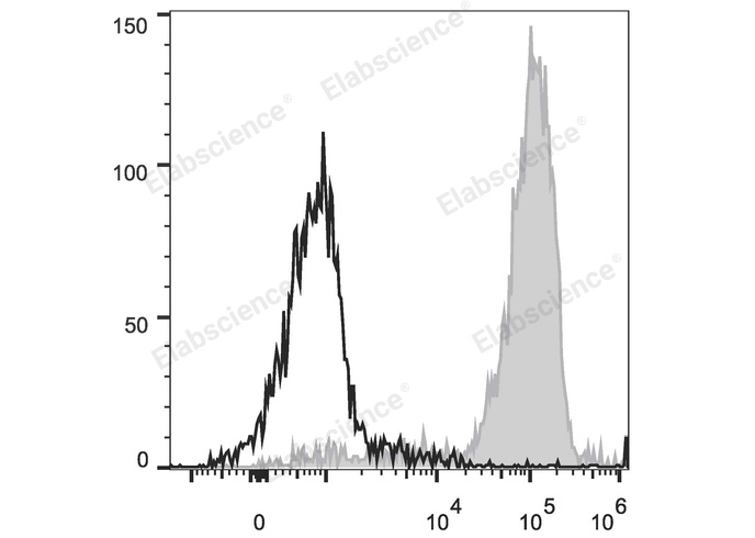 PE/Cyanine5.5 Anti-Human CD3 Antibody[OKT-3]-1