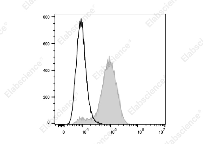 Purified Anti-Mouse MHC I (H-2Kd) Antibody[SF1-1.1.10]-产品推荐-1